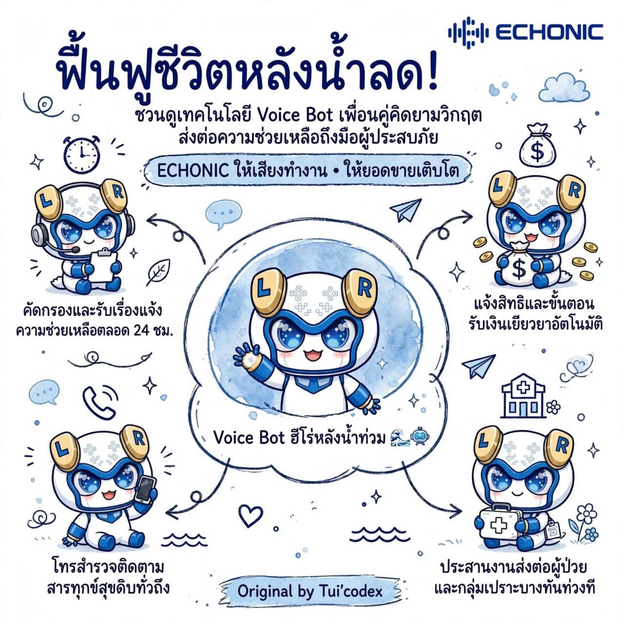 ฟื้นฟูชีวิตหลังน้ำลด! ชวนดูเทคโนโลยี Voice Bot เพื่อนคู่คิดยามวิกฤต ส่งต่อความช่วยเหลือถึงมือผู้ประสบภัย 🌊🤖🤝